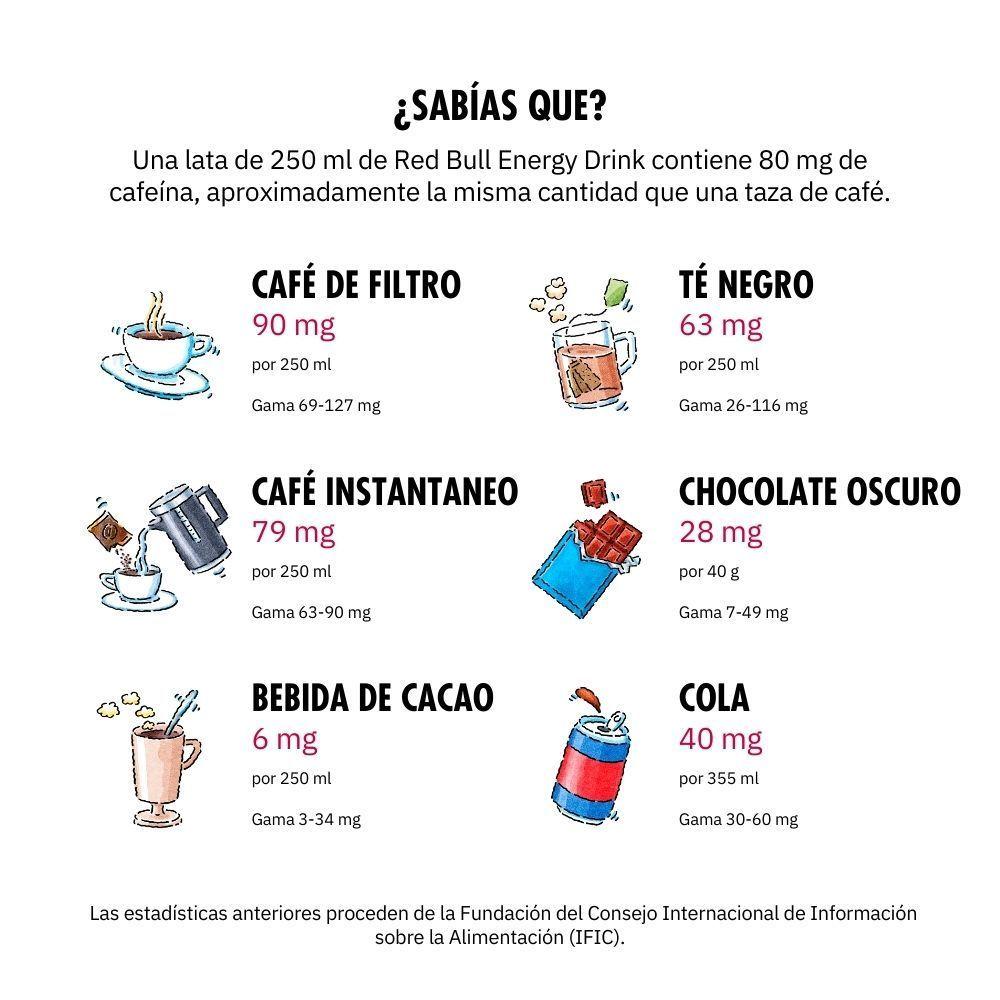 Red Bull Bebida Energética Pack 8 Latas 250Ml-4