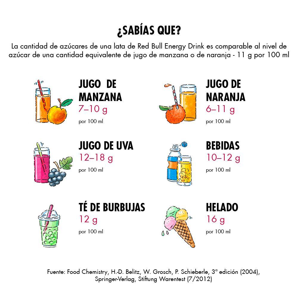 Red Bull Bebida Energética Pack 8 Latas Variedades 250Ml-2