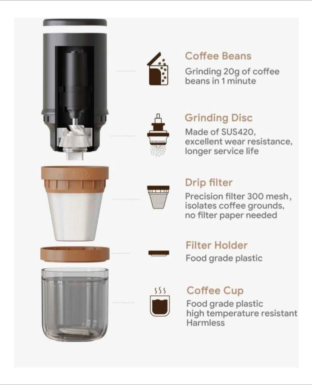 Molinillo de café eléctrico inalámbrico 2 en 1-3