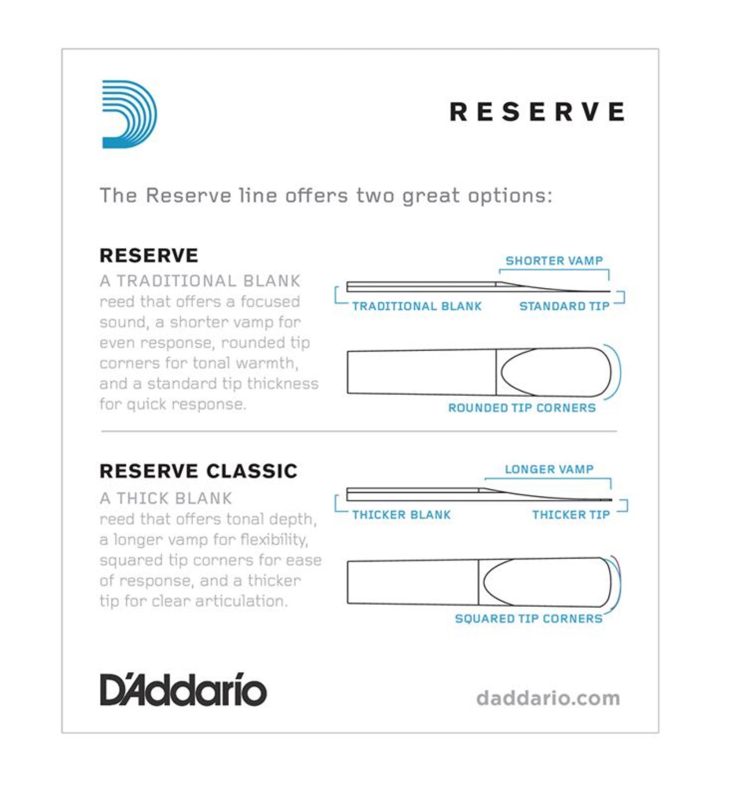 Rico Caña Clarinete Bb Reserve Pack 10-1