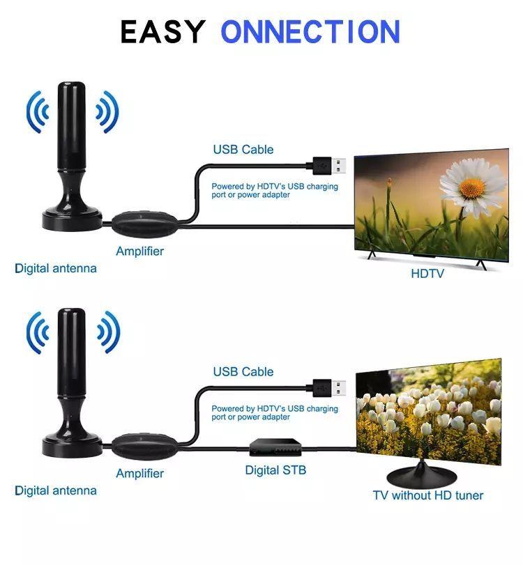 Antena Hd De Televisión Digital Smart Tv Plasma Lcd-4