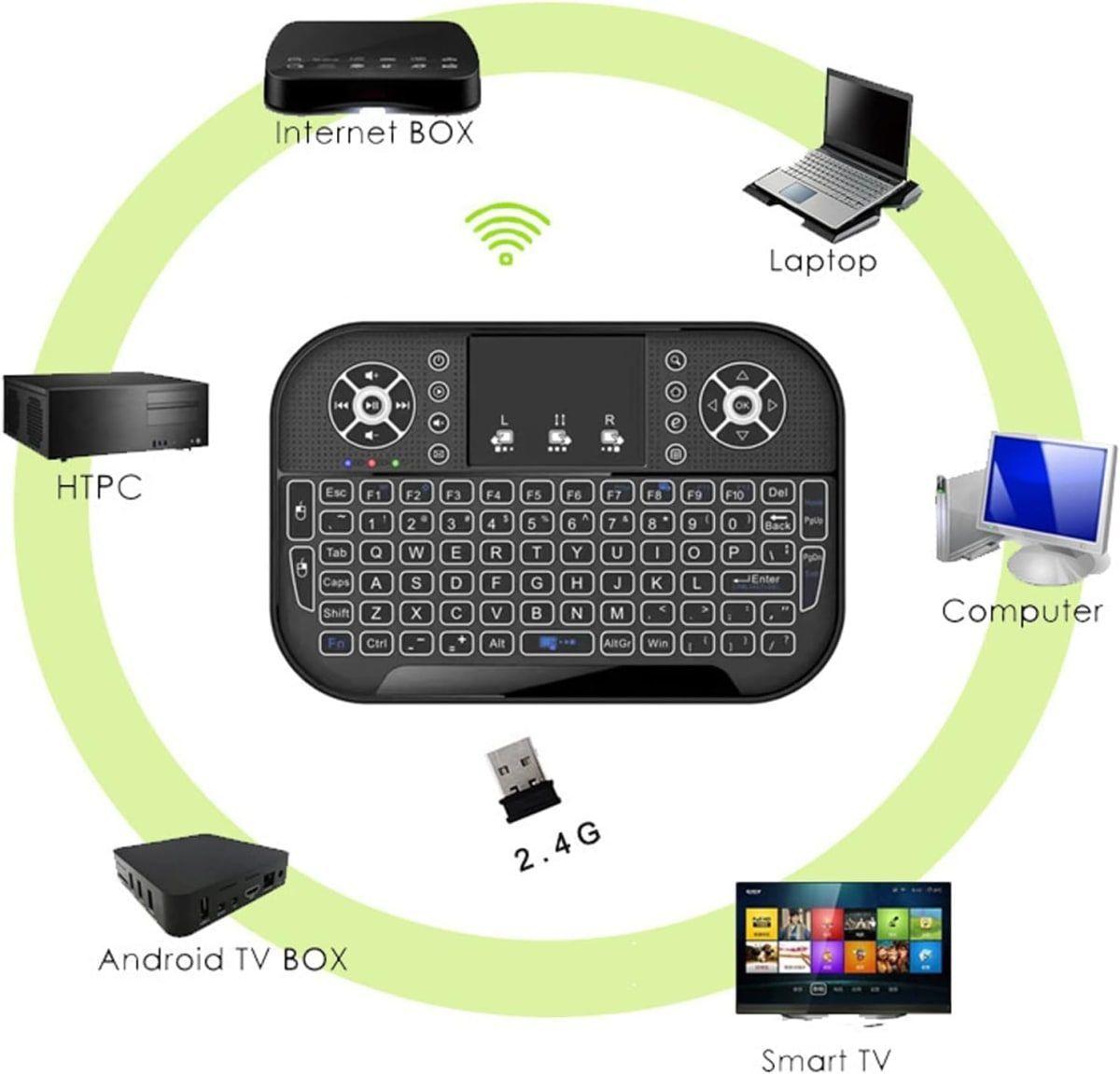 Teclado para Smart Tv iluminado Bluetooth + Wifi Pack 3-1