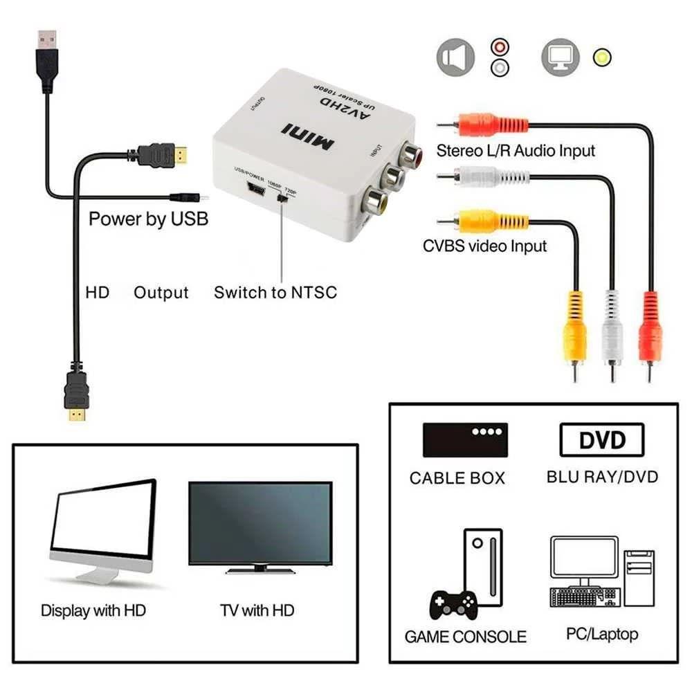 Convertidor RCA a HDMI: Convierte a Alta Definición-1