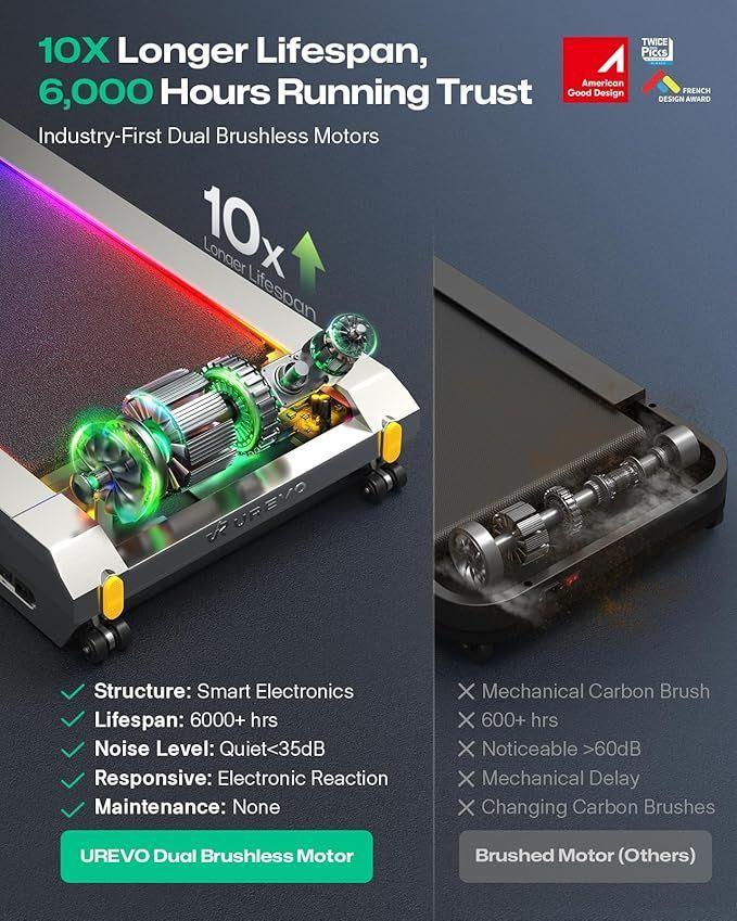 UREVO CyberPad for office Almohadilla inteligente para caminar con 14 de inclinaci n autom tica-4