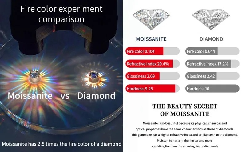 Collar Corazón Diamante Moissanita 1ct Oro Sobre Plata-3