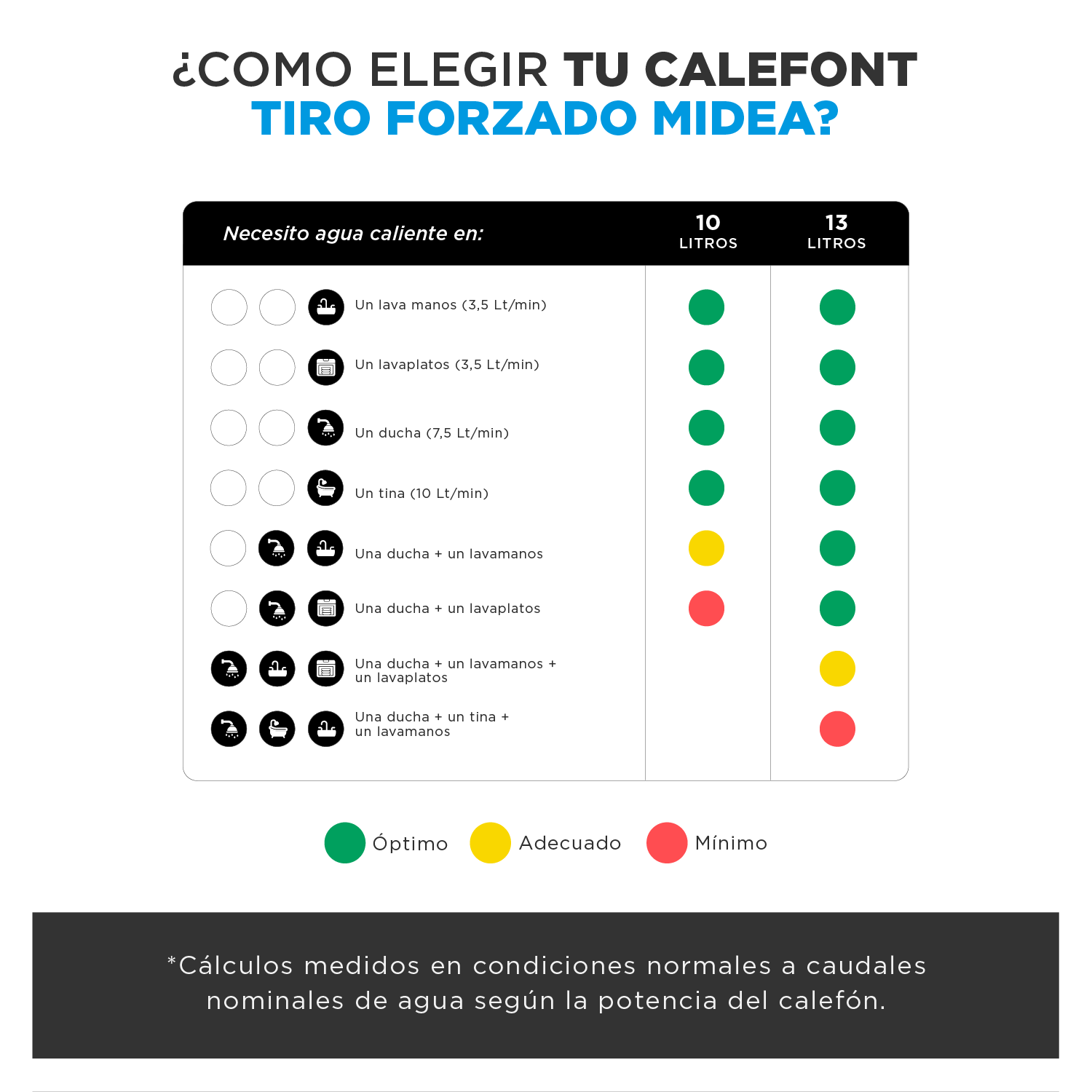 Calefont 13 Litros Tiro Forzado Gas Licuado Midea-6