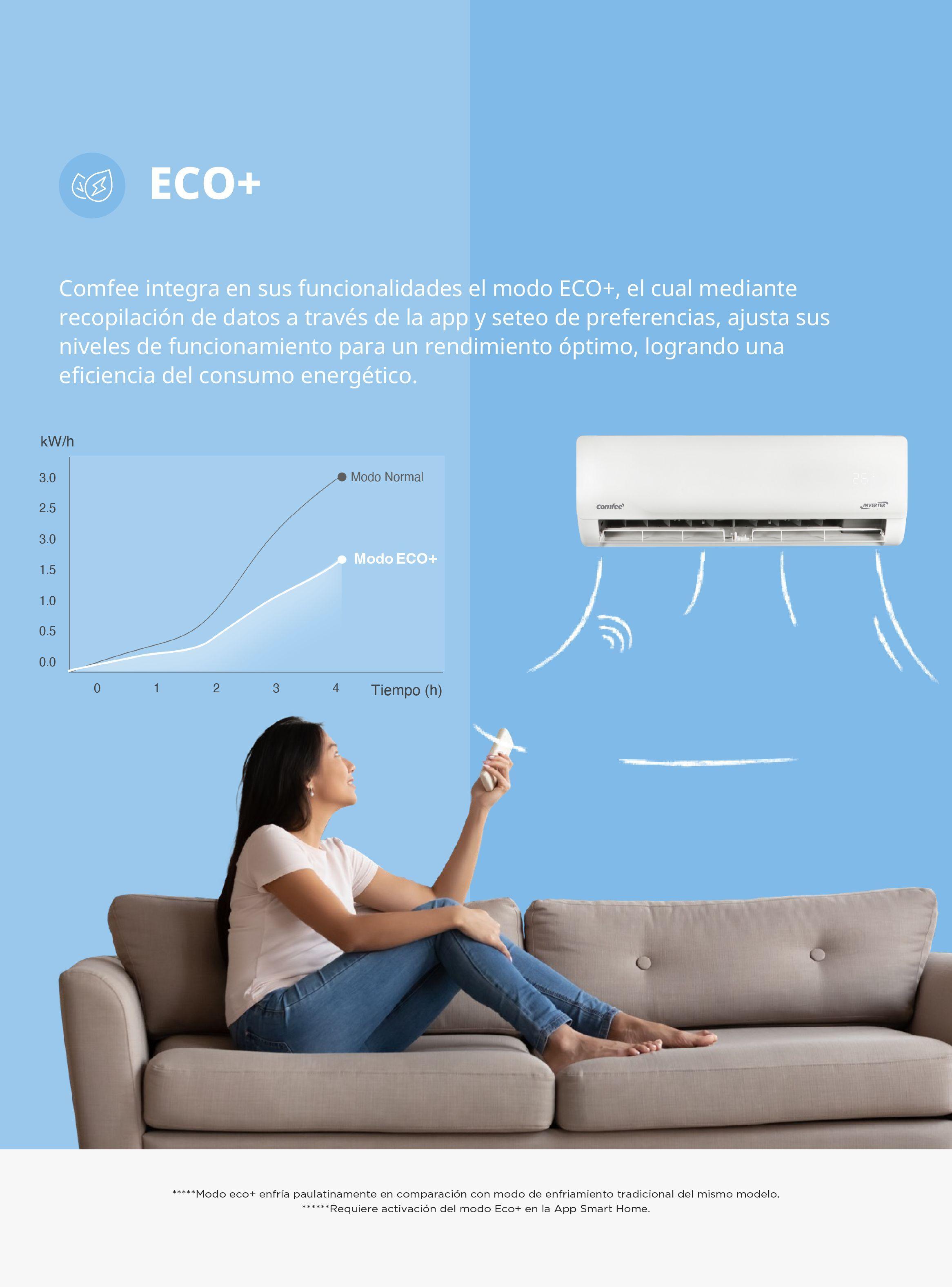 Aire Acondicionado Split Inverter Comfee 18000 BtuH-5