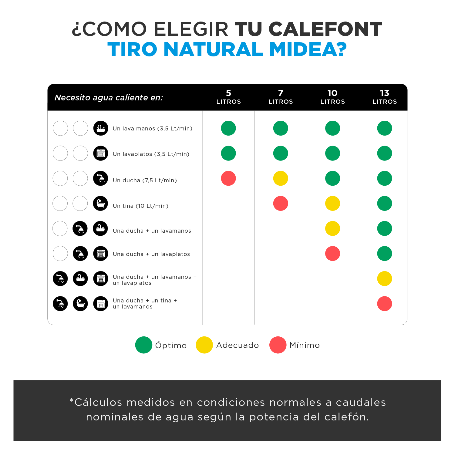 Calefont 10 Litros Tiro Natural Gas Licuado Midea-6