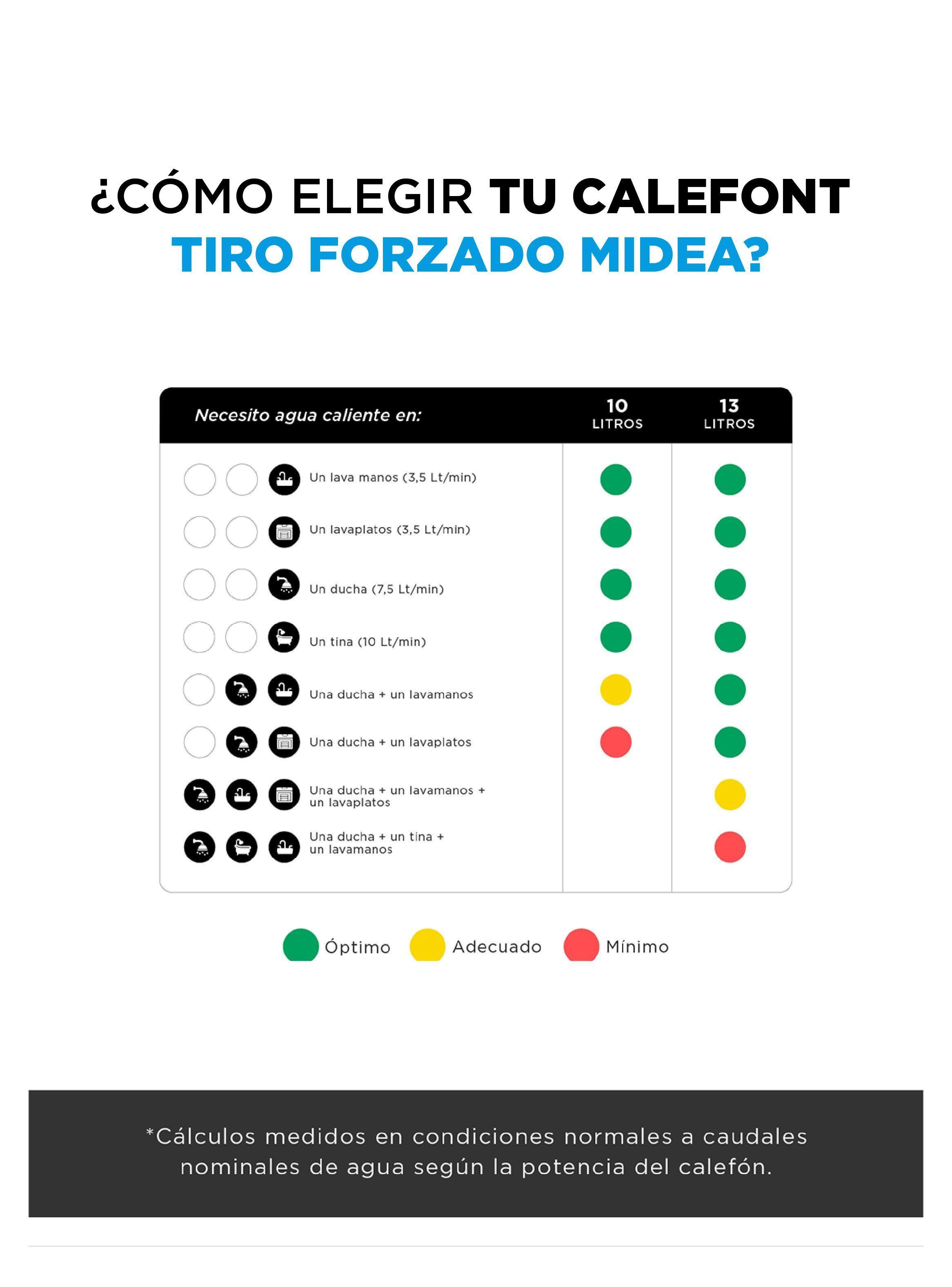 Calefont 10 Litros Tiro Forzado Gas Natural Midea-6