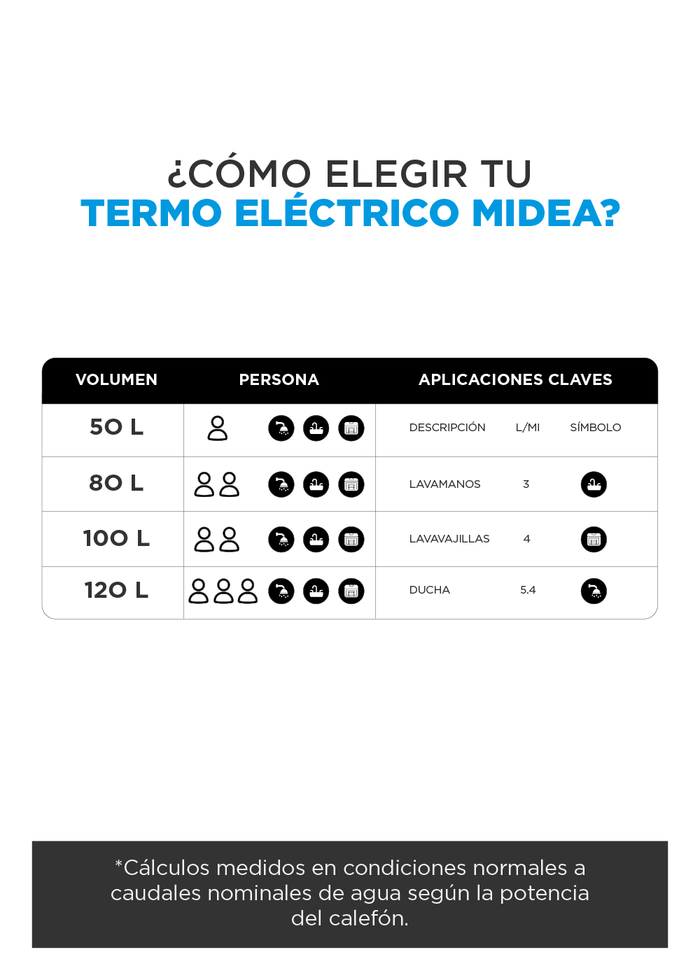 Termo Eléctrico 50 Litros Midea-3