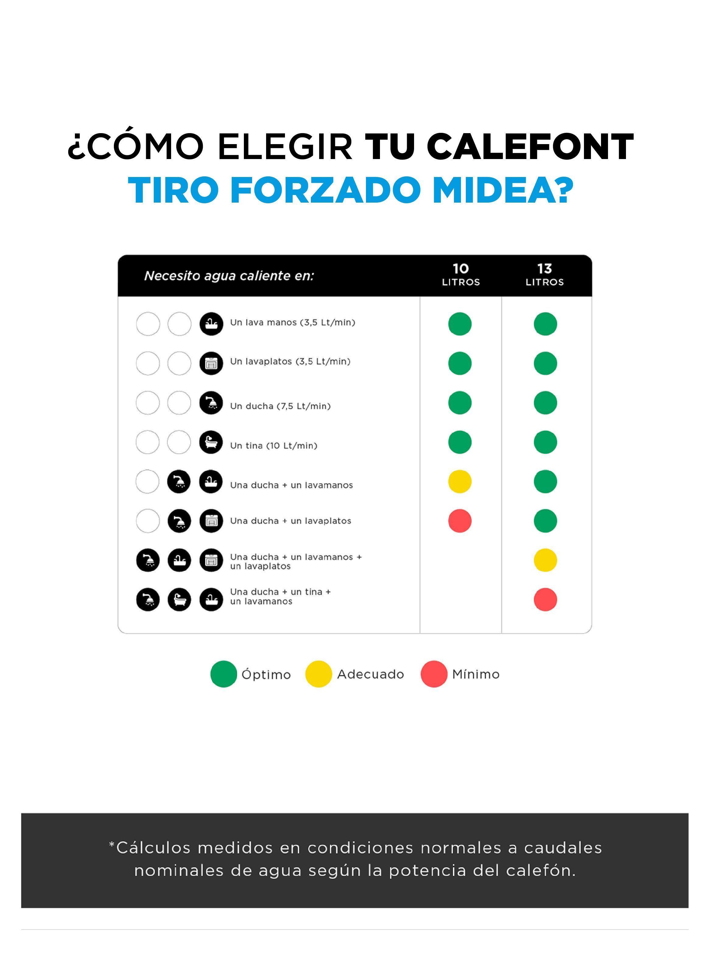 Calefont 10 Litros Tiro Forzado Gas Licuado Midea-6