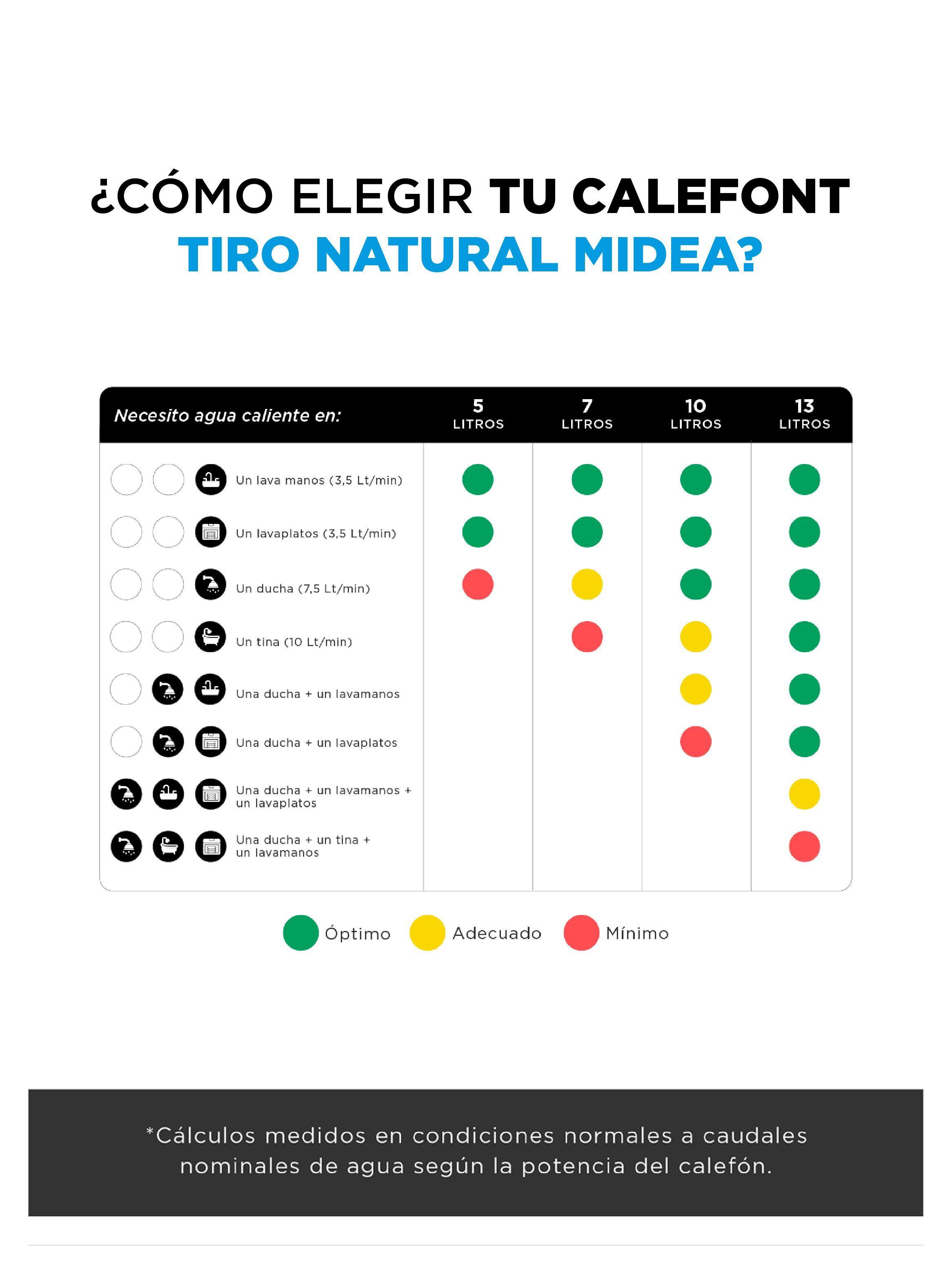 Calefont 5 Litros Tiro Natural Gas Licuado Midea-3