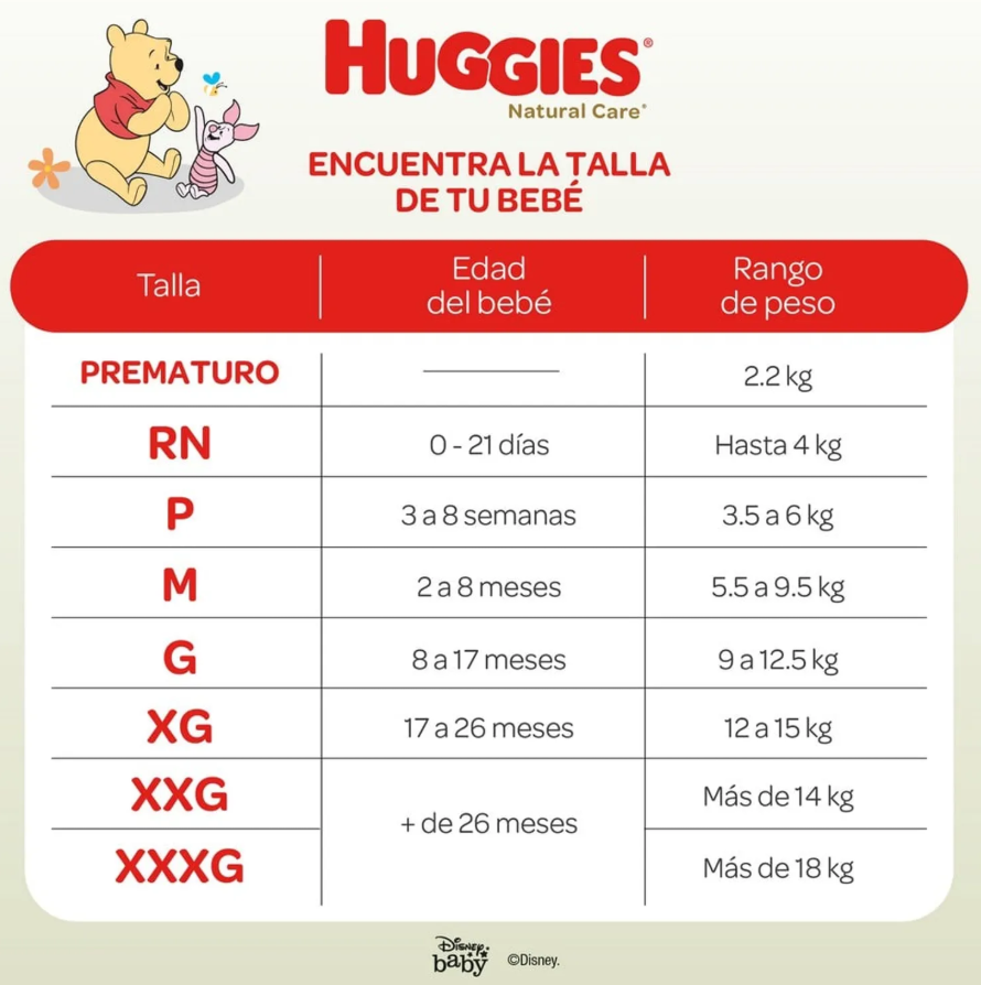 HUGGIES NATURAL CARE TALLA XXXG POR 48 PAÑALES-2
