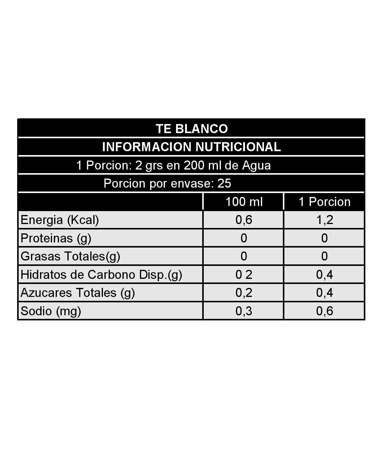 Té Blanco Lluvia de Primavera SENSORIAL-3