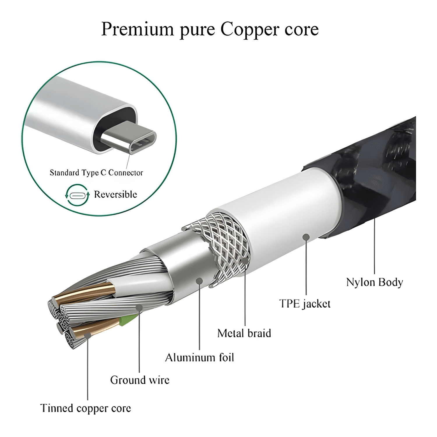 Cable USB a tipo c 3 metros carga rápida-3