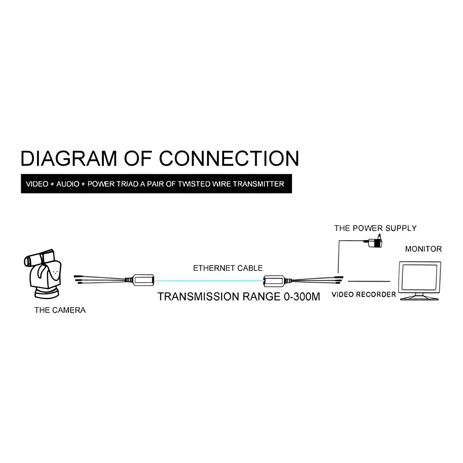 Balun de Vídeo Camara Ip Rj45 Hd-cvi /tvi/ Ahd, para Cctv-2