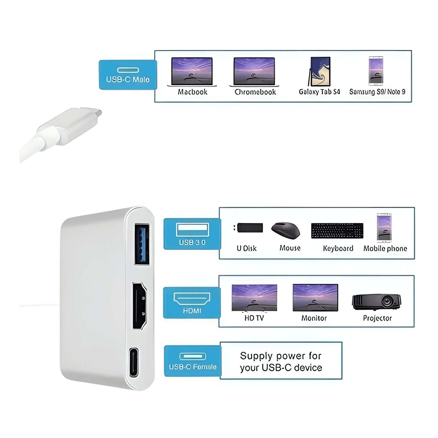 Adaptador hub 3 en 1 USB a USB-C HDMI USB 3.0 4K #16-4