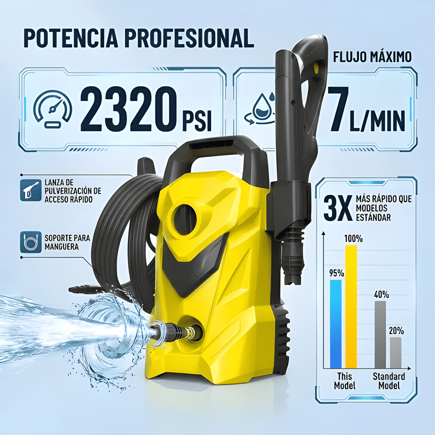 Hidrolavadora 900w Color 160 Bar Amarillo #2-2