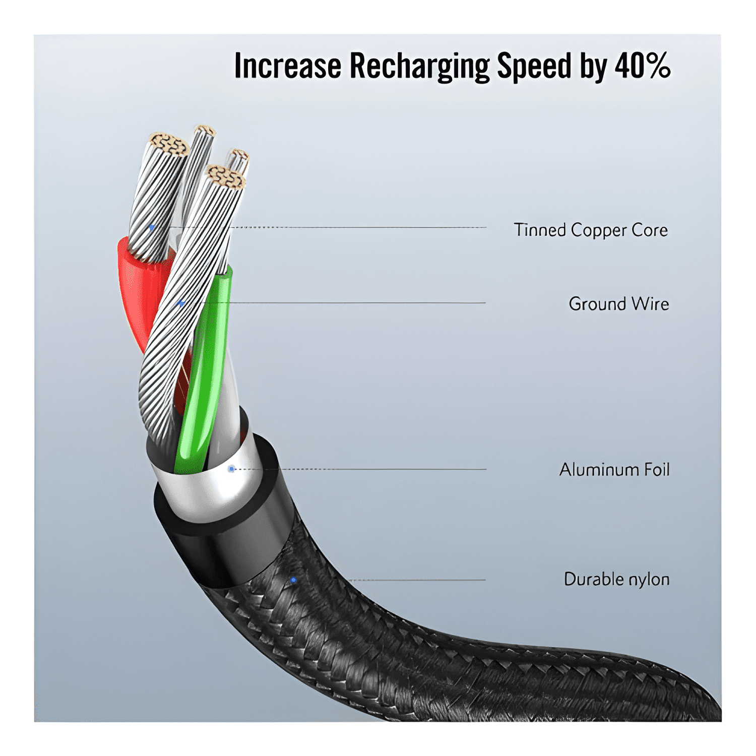 Cable carga rápida 60w USB a - USB c 90° 1 metro-3