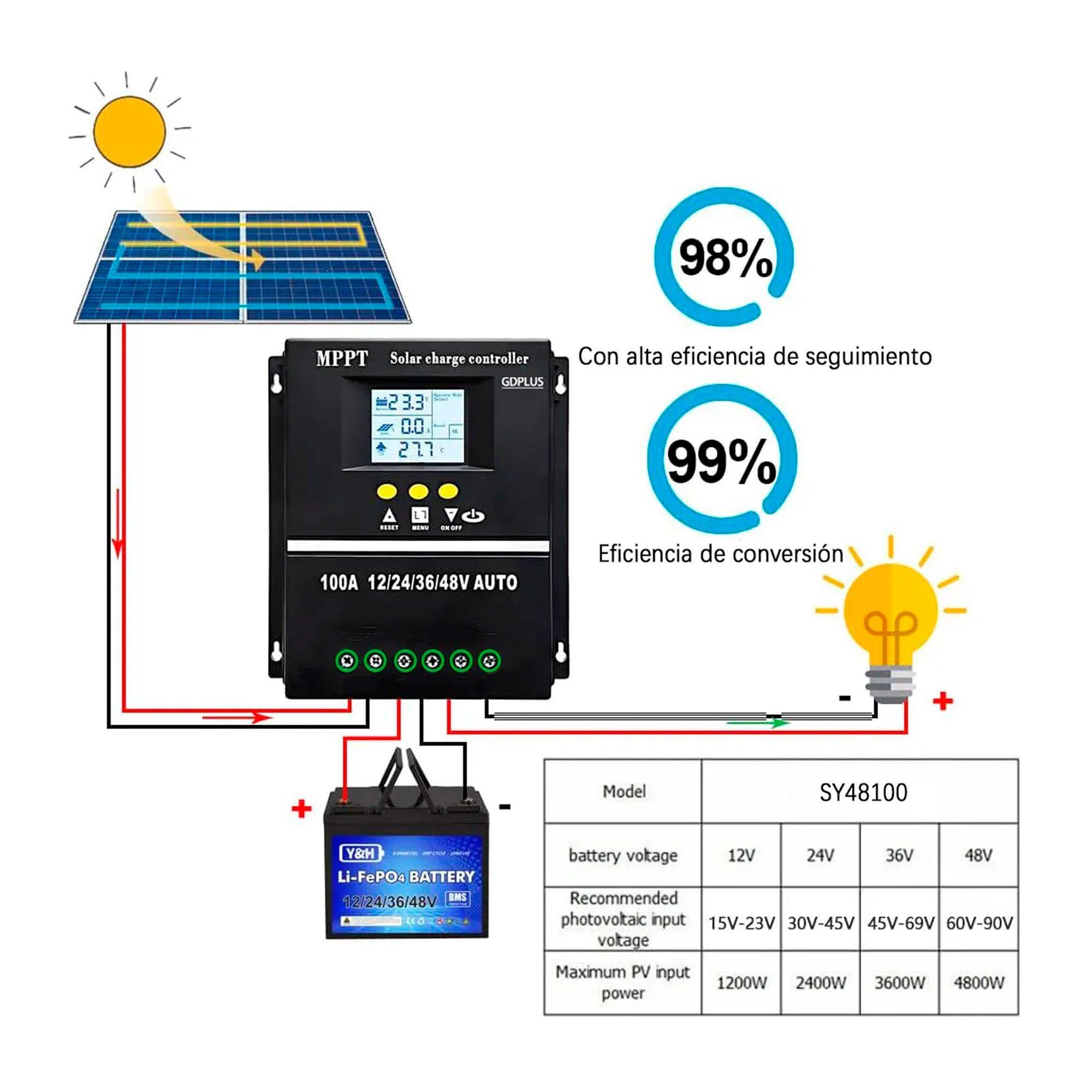 Controlador Regulador Carga Solar Mppt 100a 12/24/36/48 Vol-1