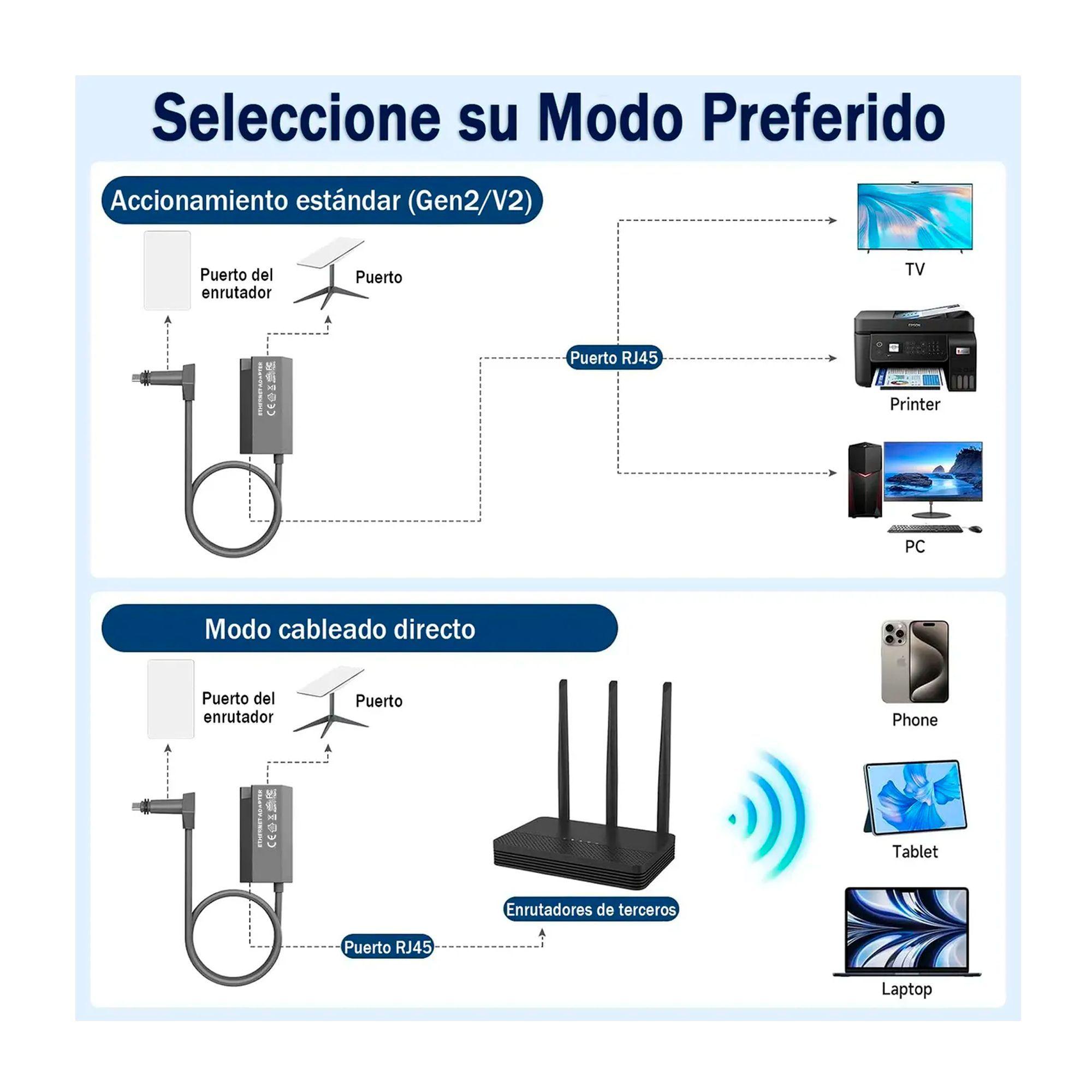 Adaptador Cable Ethernet Rj45 A Tipo C Starlink Gen2 v2-4
