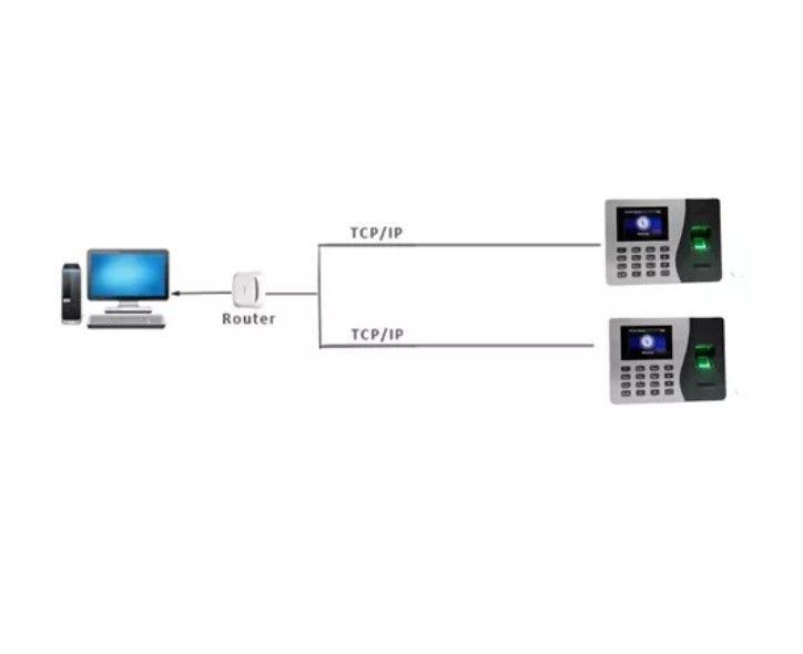 Control Horario Biométrico Huella Y Código Hasta2000 Huellas-2