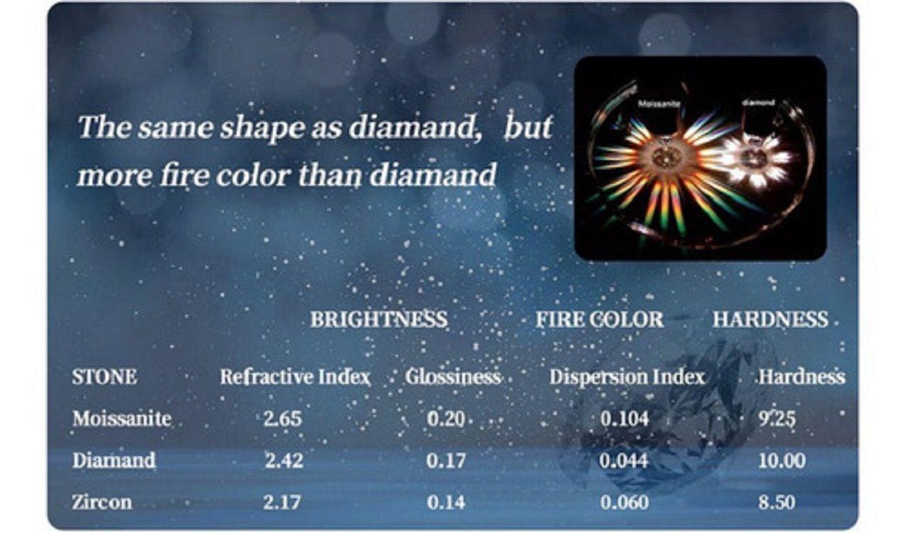 Colgante Punto Luz 1 Ct Moissanita Certificado bañado en Oro 18kl-5