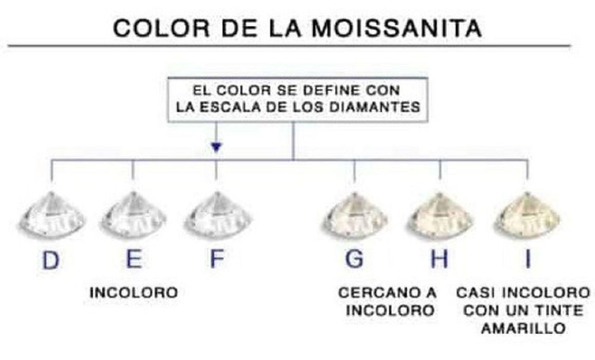 Colgante Punto Luz 1 Ct Moissanita Certificado bañado en Oro 18kl-6