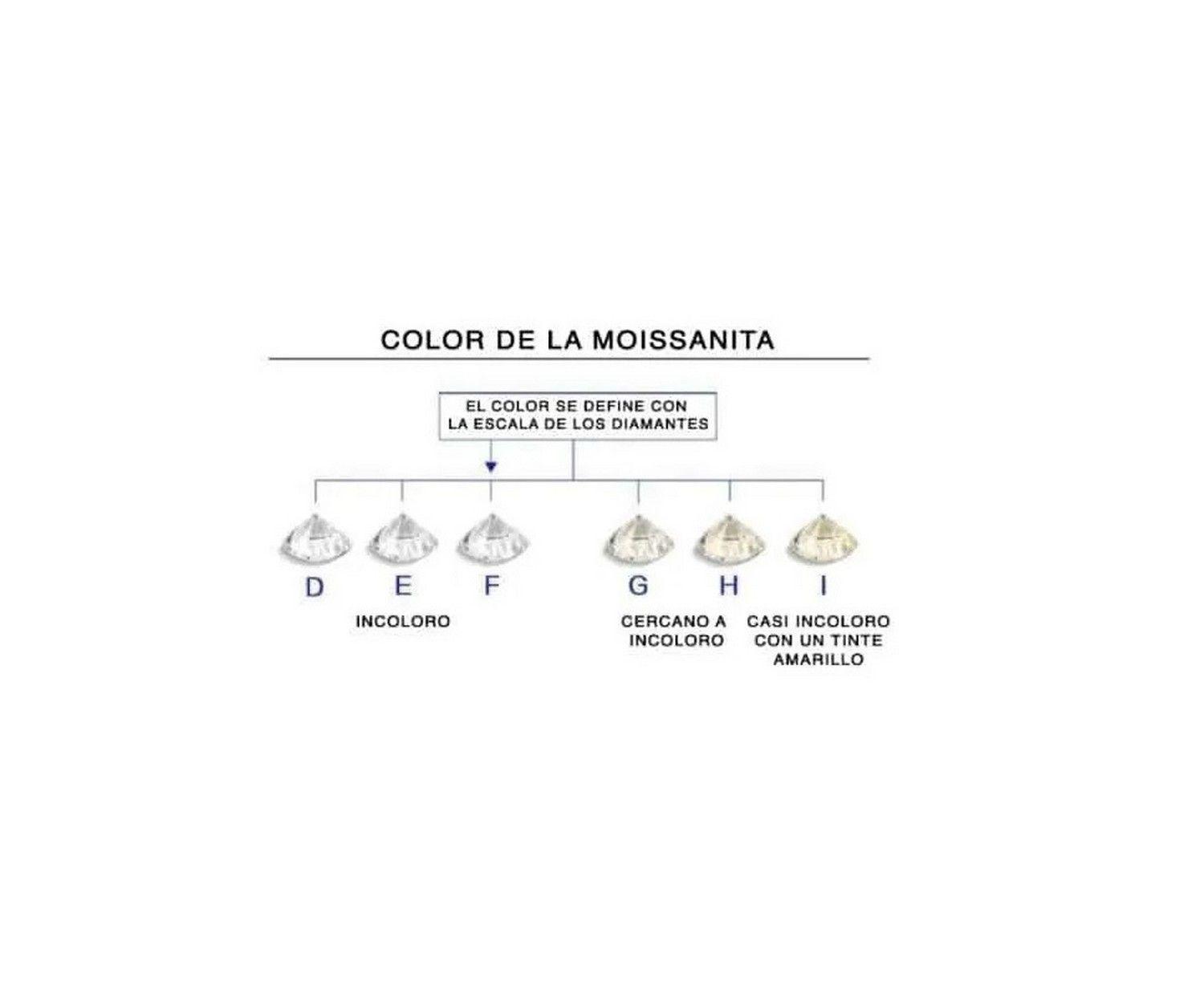 Pendientes Punto Luz Piedra Gema Moissanita Rosa Certificado-5
