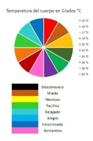 Anillo del humor cambia de color con temperatura térmico talla 7-3