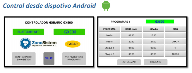 Generador Ozono Comercial GX 500-2