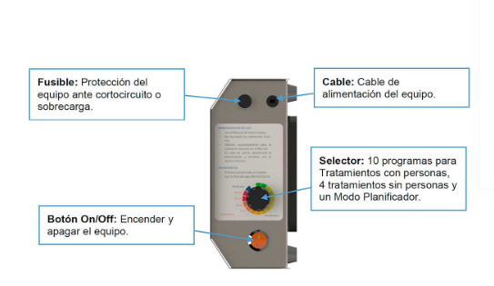 Generador Ozono Comercial GX 500-1