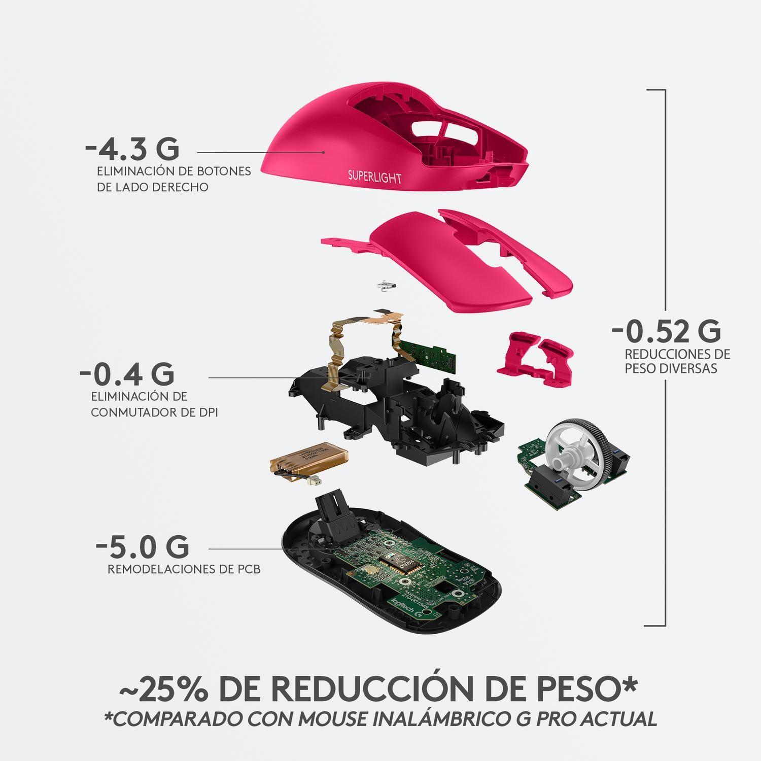 Mouse Gamer Inalambrico Logitech G PRO X Superlight 2C Rosado-6