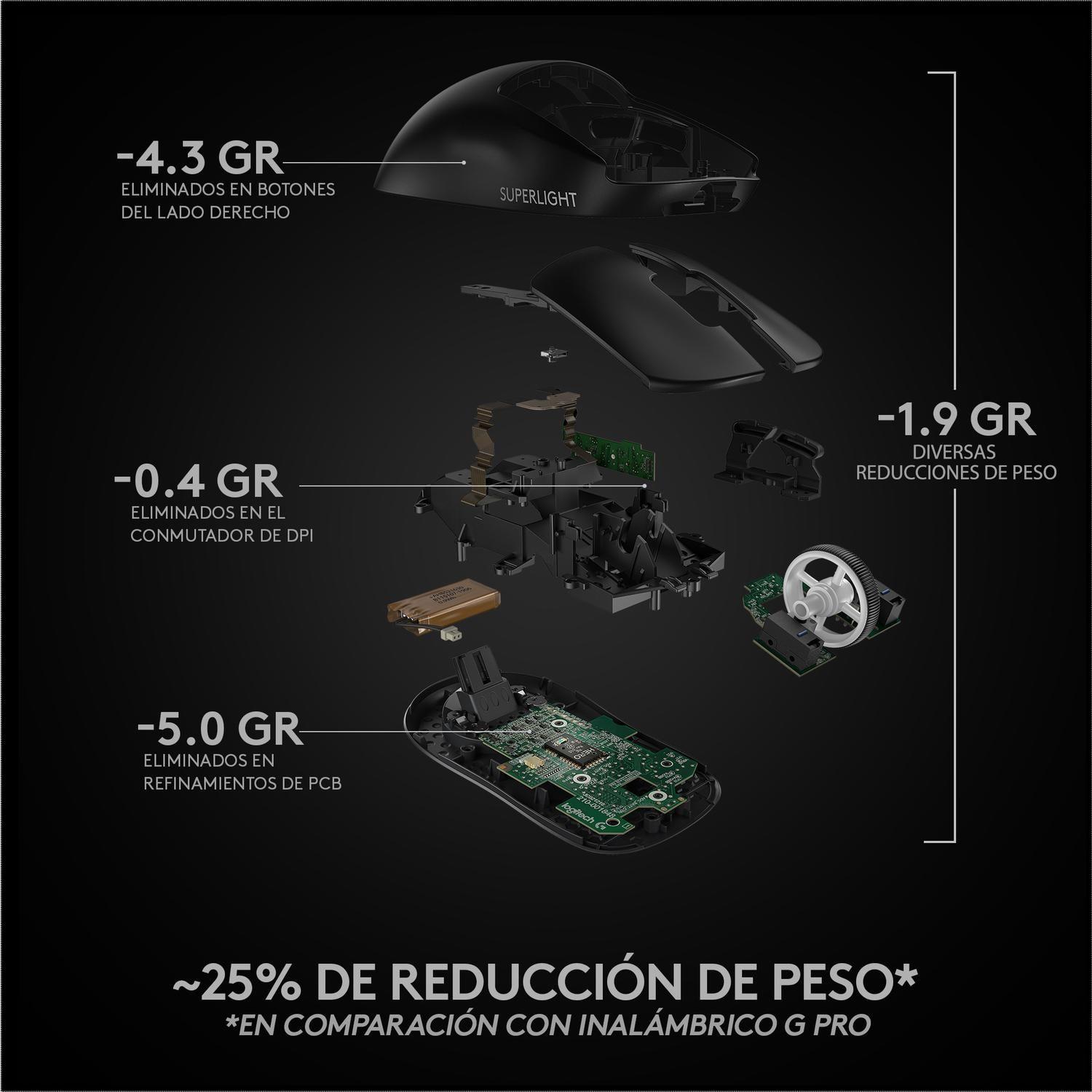 Mouse Gamer Inalambrico Logitech G PRO X Superlight 2C Negro-6