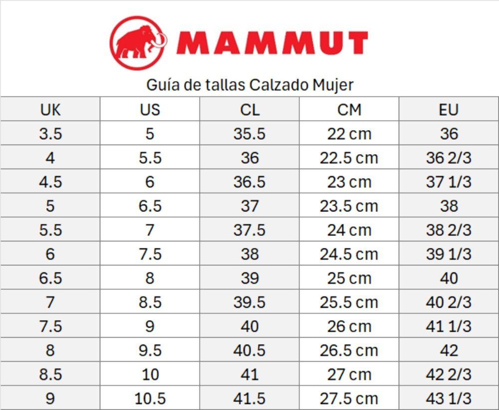 Zapatilla Mujer Mammut Saentis Tr Low Gtx Negro-1