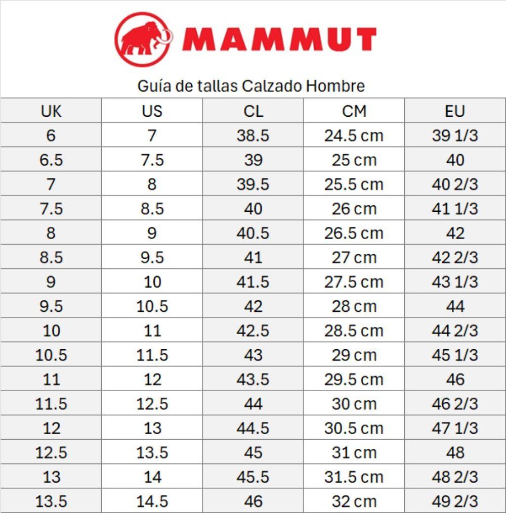 Zapato Mammut Hombre Mercury Iv Mid Gtx® Negro-5
