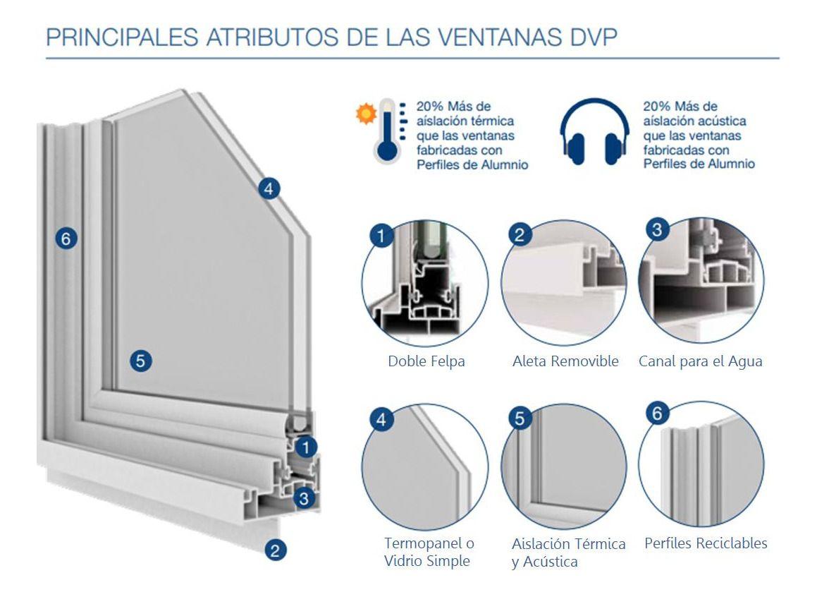 Ventana Termopanel Pvc Corredera Blanca 100x100cm Dvp-3