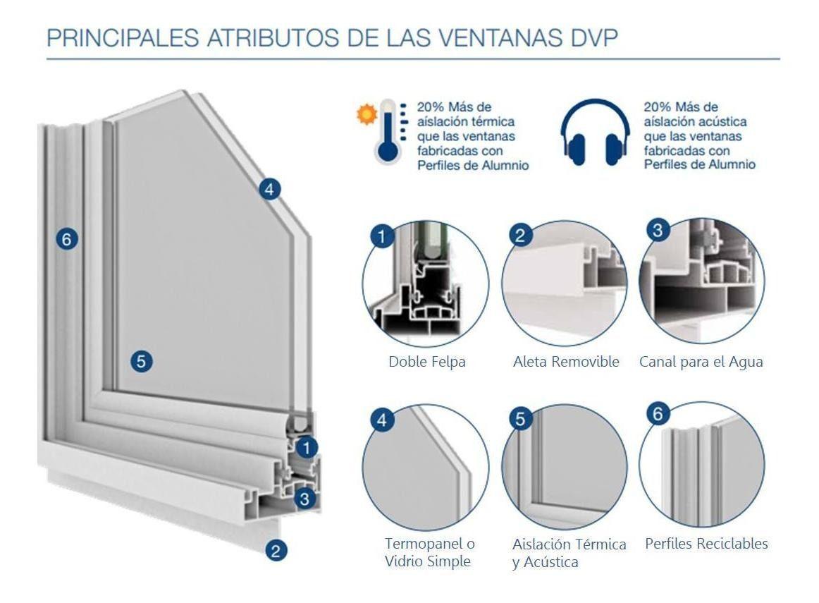 Ventana Termopanel Pvc Guillotina Blanca 50x60cm Dvp-3