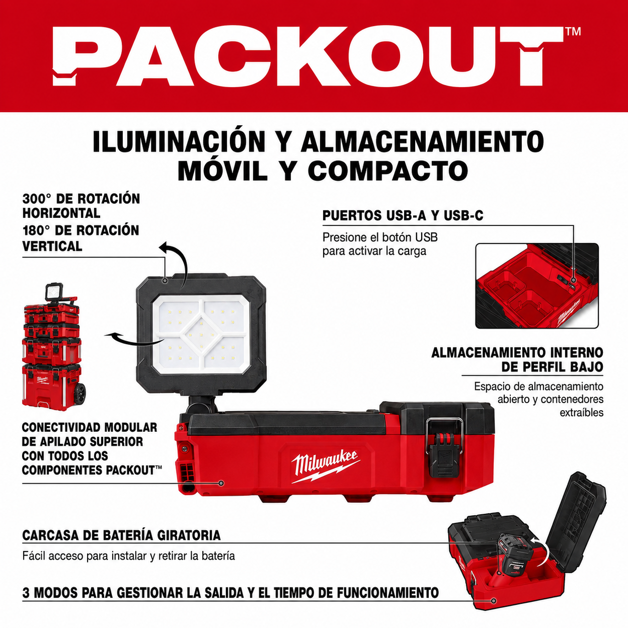 Foco Reflector Milwaukee M12 PACKOUT USB 2356-20-2