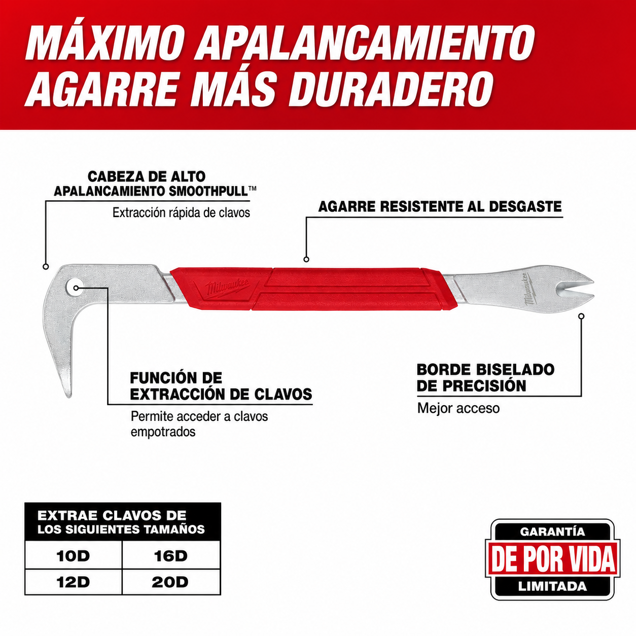 Sacaclavos Milwaukee 12 Acero Forjado 48-22-9032-2