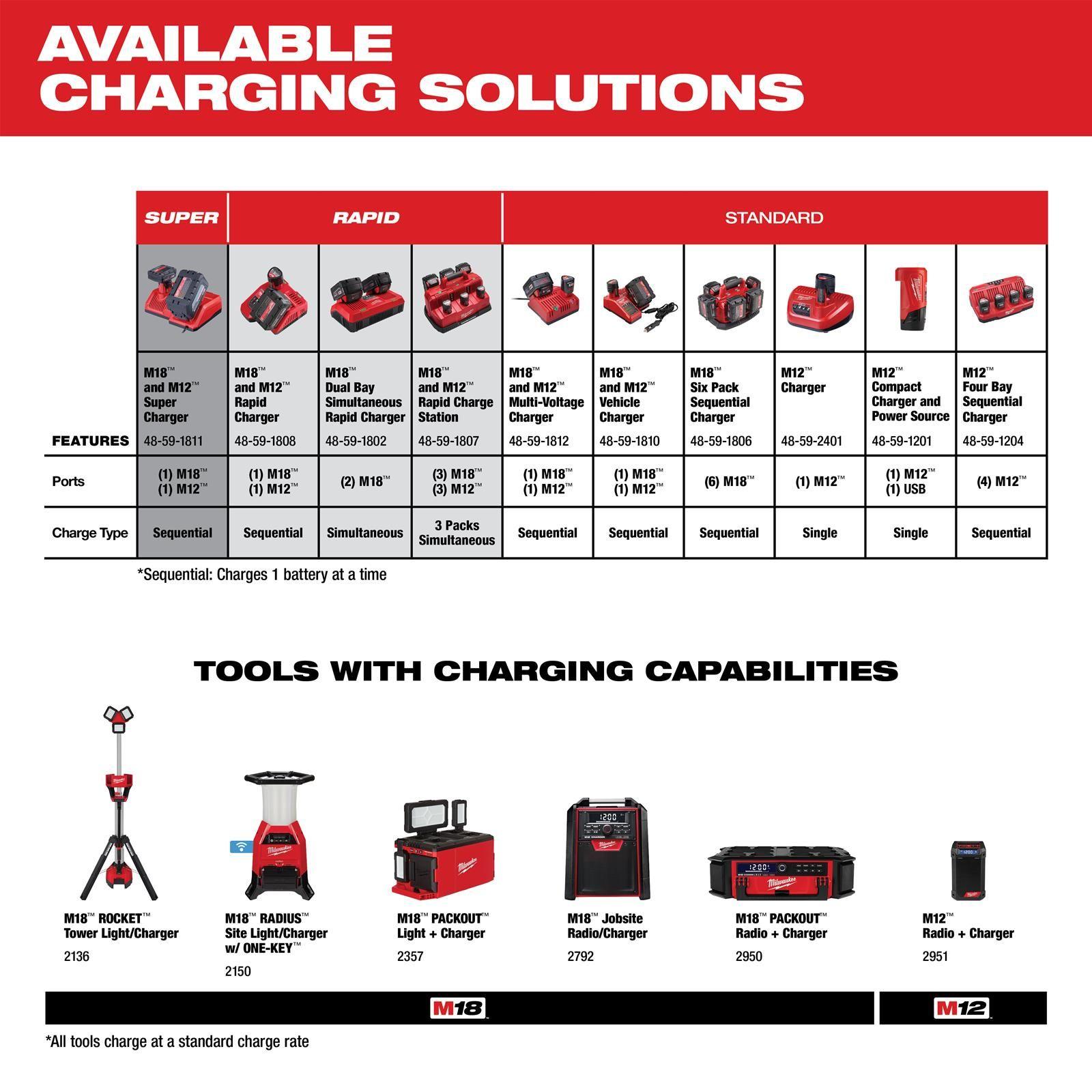 Bateria Milwaukee M18 Redlithium 2.0Ah 48-11-1820-2