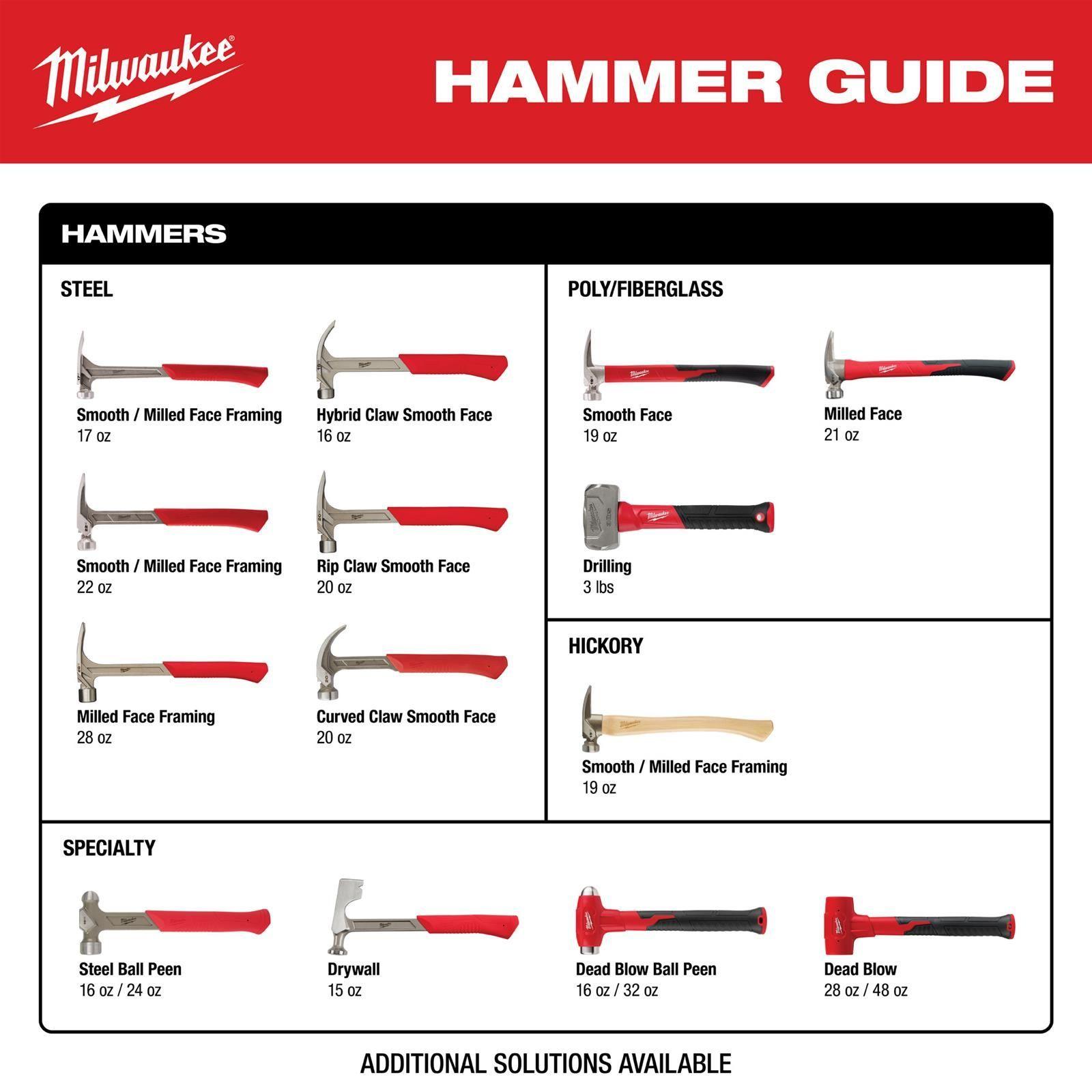 Martillo Milwaukee Garra Curva Cara Lisa 20oz 48-22-9080-8