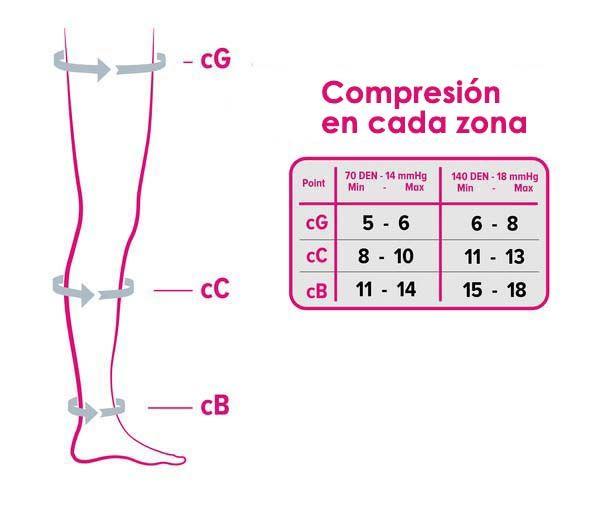 Media Compresiva Hasta La Rodilla MEDI SWING 70 (14 mmHg)-5