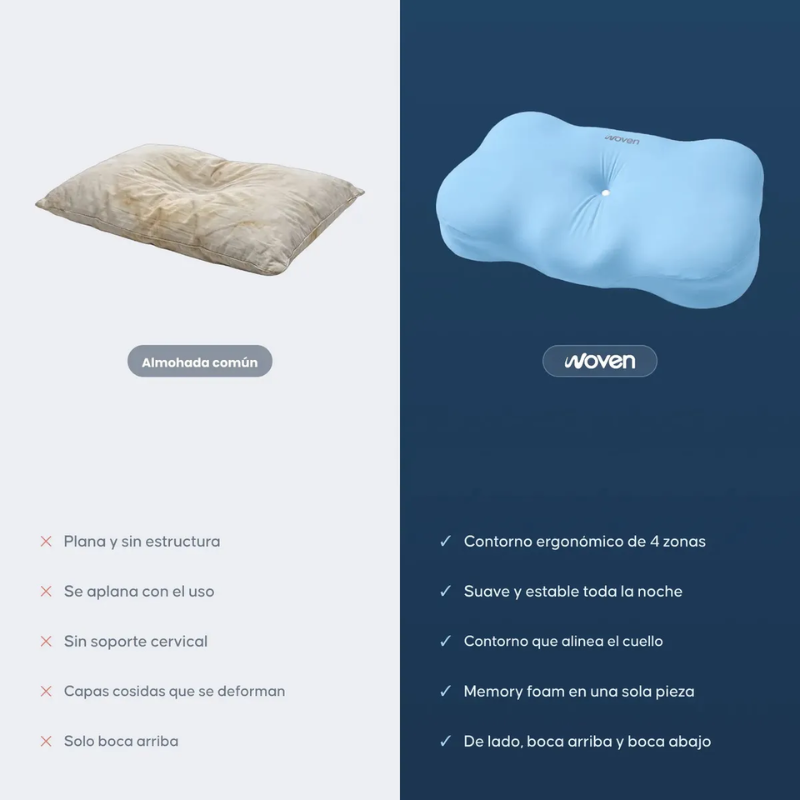 Almohada Cervical Ortopédica Woven Memory Foam Ultra Suave Cloudalign Azul-6