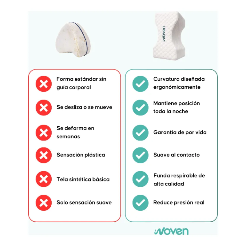 X2 Cojin Almohada Ortopédica Para Piernas Viscoelástico Woven Blanco-6