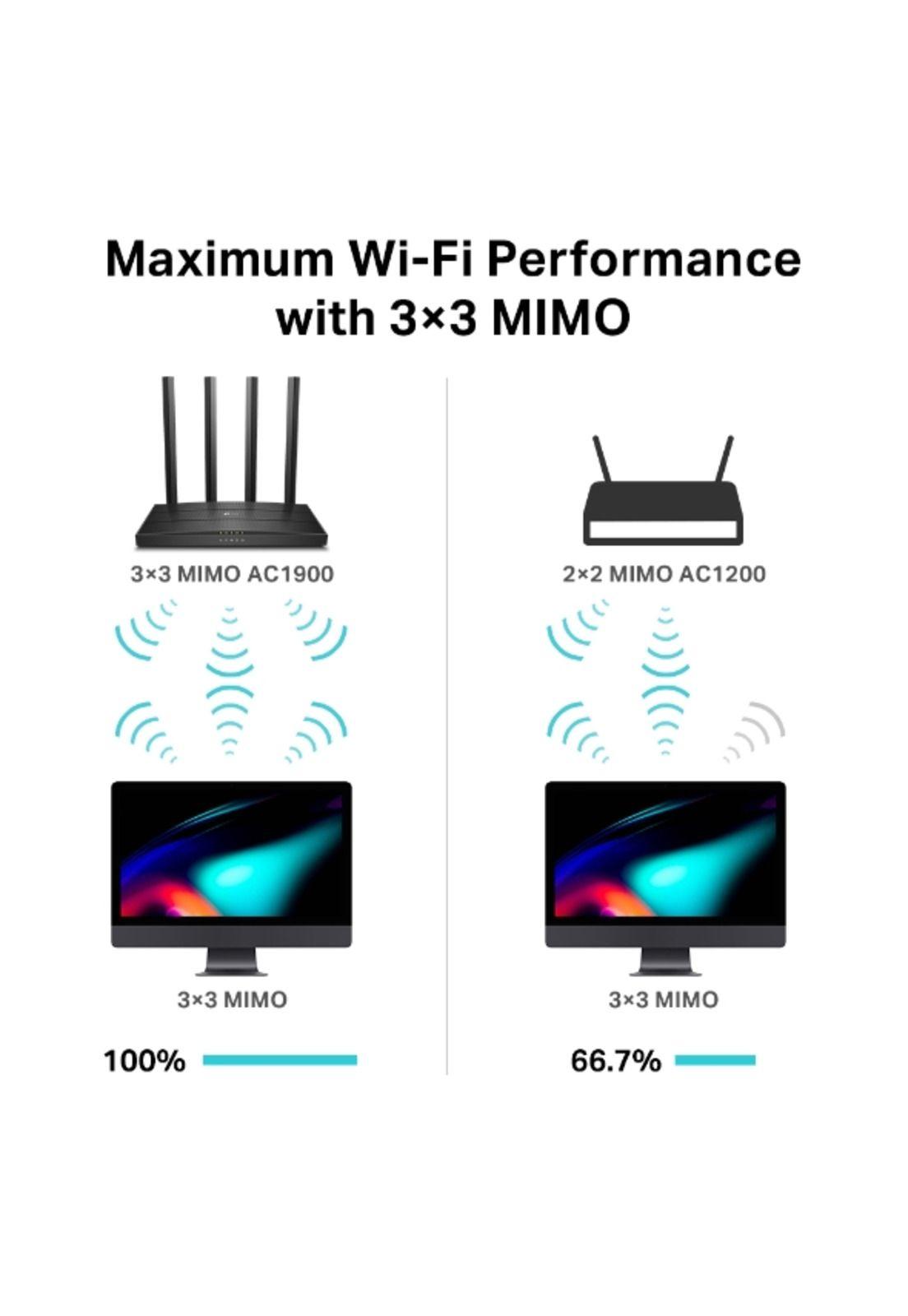Router TP-Link Archer C80 AC1900 Wi-Fi 5 1.3 Gbps MU-MIMO-1