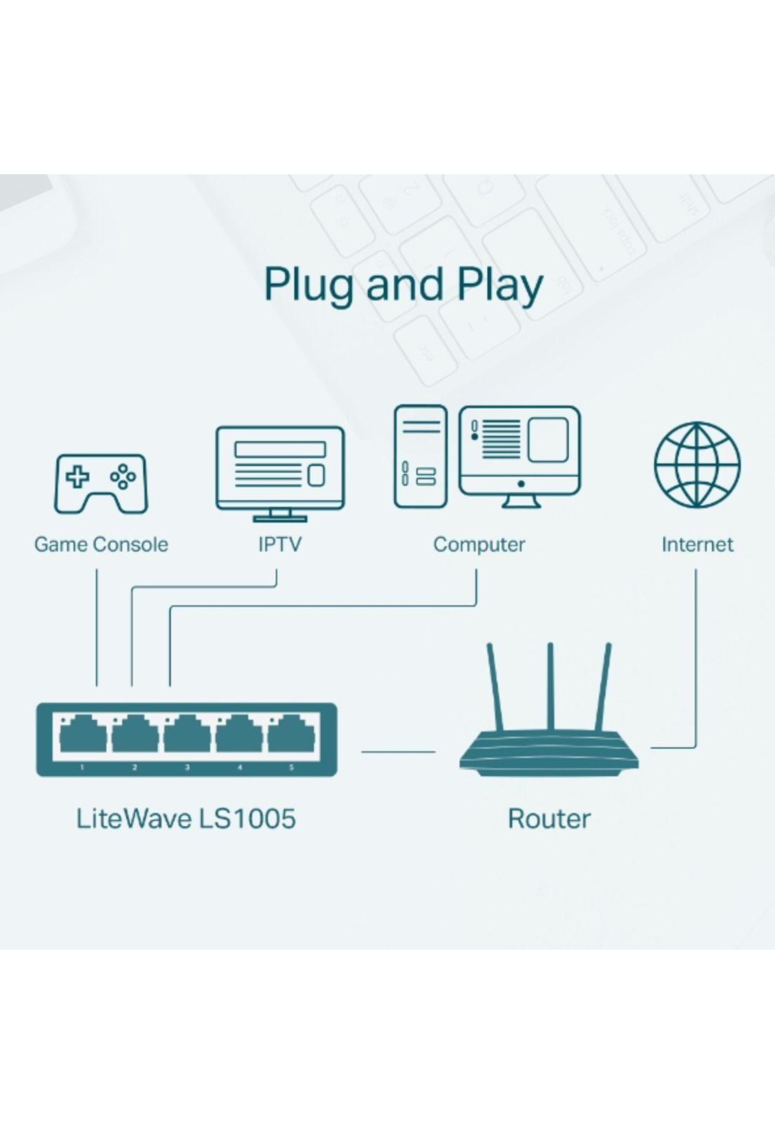 Switch TP-Link LS1005 5 puertos RJ45 Ethernet Auto MDI/MDIX-5
