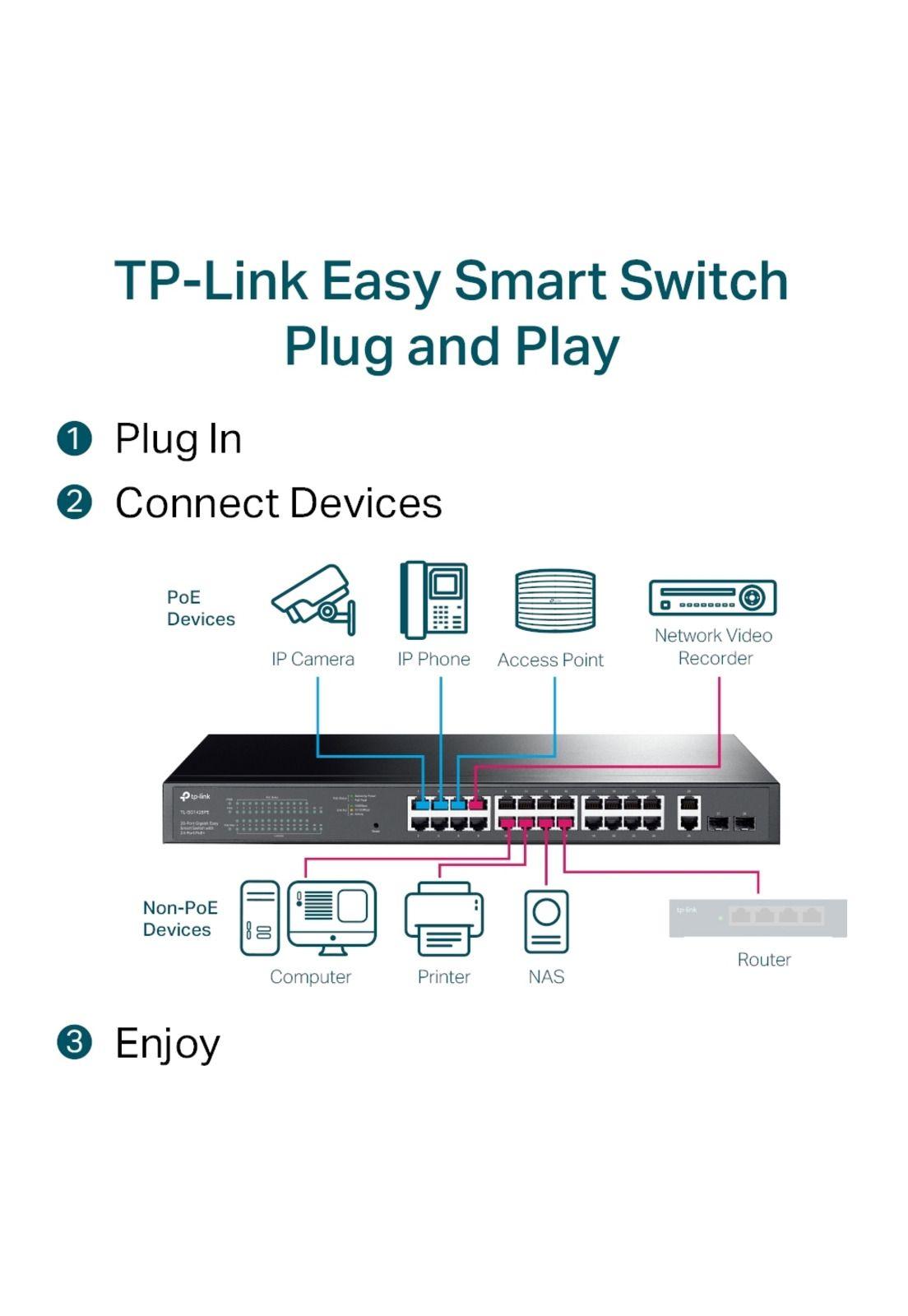 Switch TP-Link TL-SG1428PE 24 puertos Gigabit 56Gbps SFP PoE-4