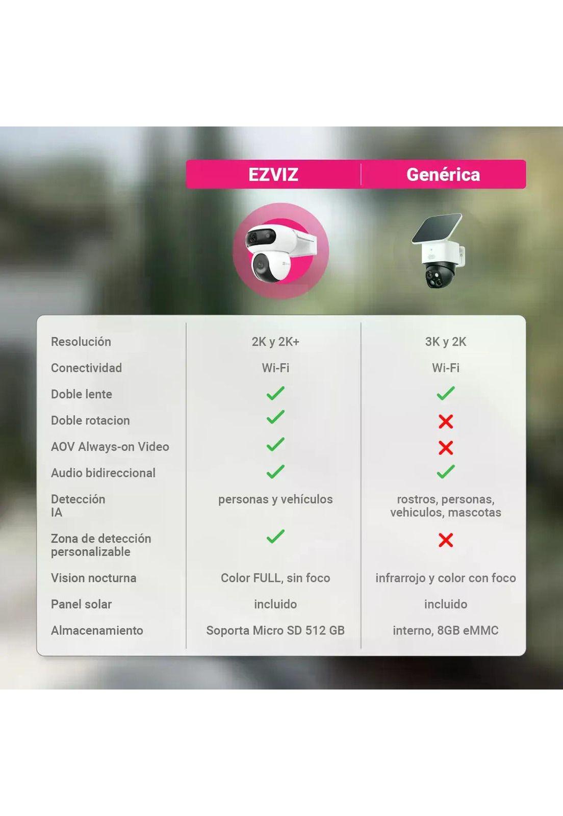 Camara Seguridad Wifi Dual Hb90 2k+ Con Panel Solar Ezviz-6