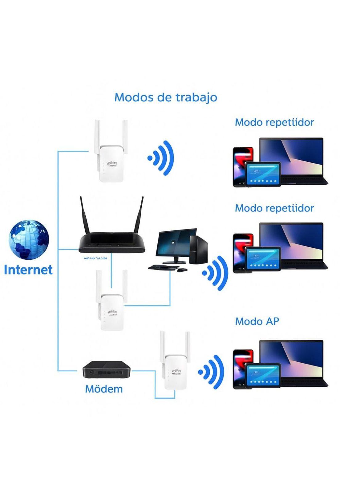 Repetidor Amplificador Wifi 300 Mbps Inalámbrico Mini Router-4